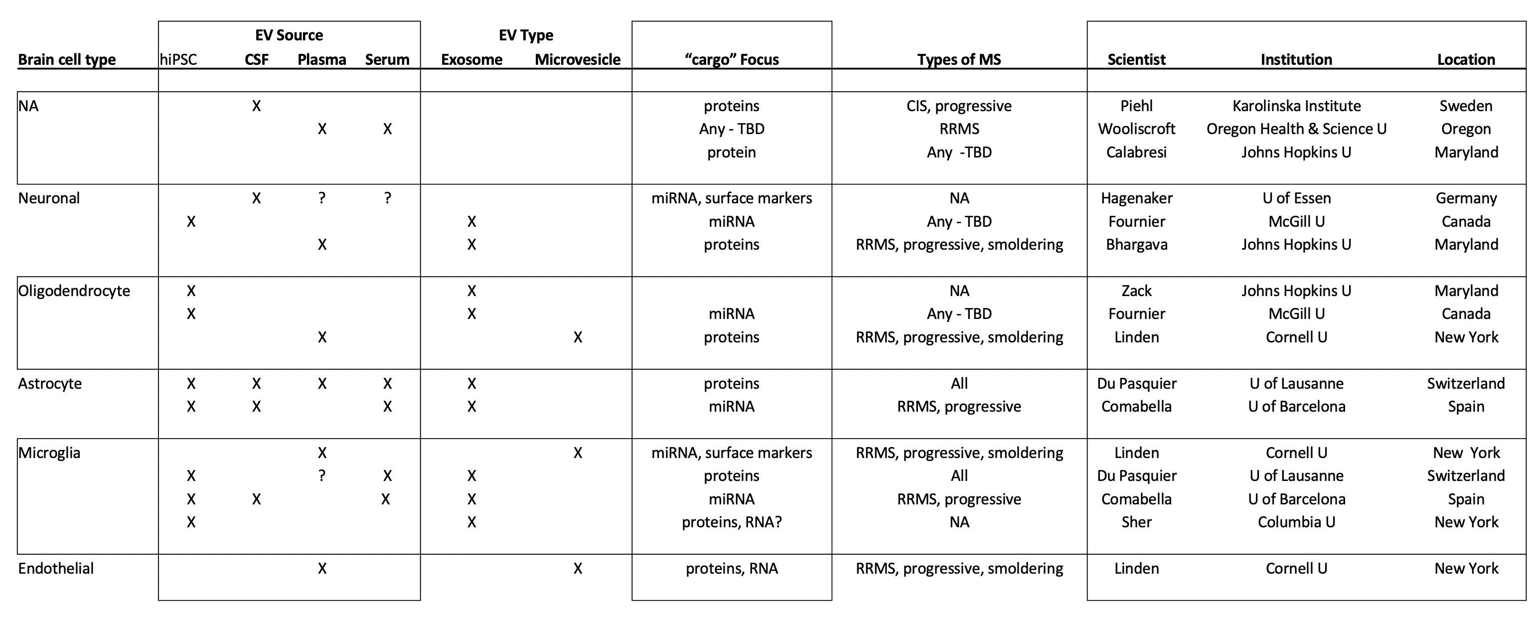 MRF EV Analysis Roadmap MRF EV Analysis Roadmap